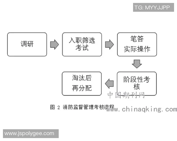 沐鸣2应急响应体系构建与优化研究推动安全管理新模式