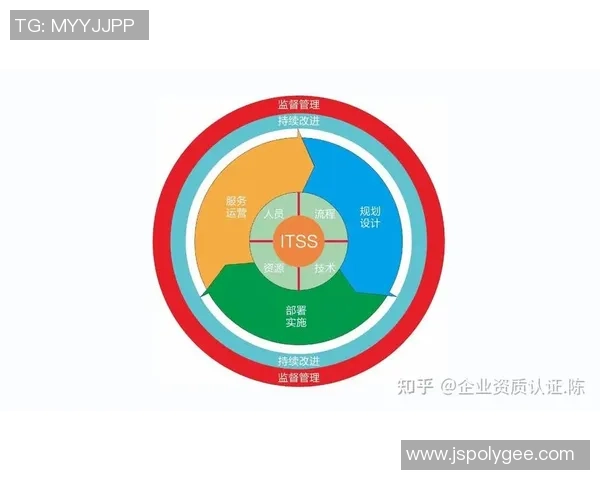 长运娱乐代码质量管理的最佳实践与持续改进策略探讨