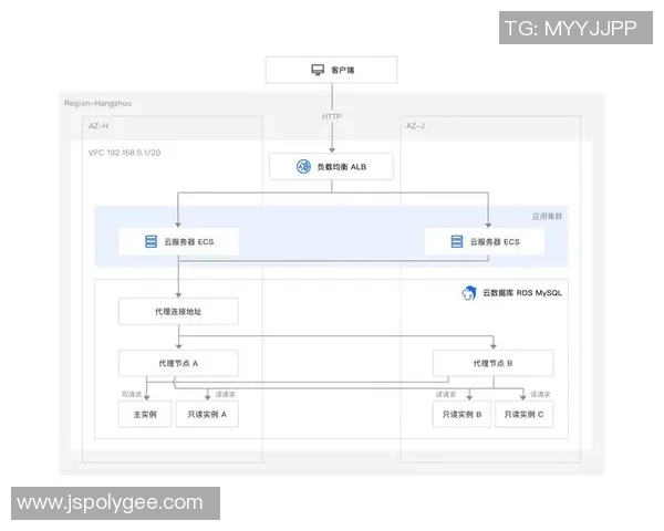 提升pg国际时序数据库性能的优化策略与实践探讨